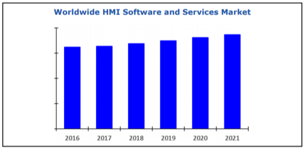 HMI Software and Services.png