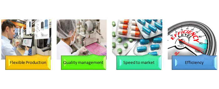 Pharmaceutical industry requirements