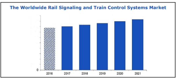 Rail Signaling and Train Control.png