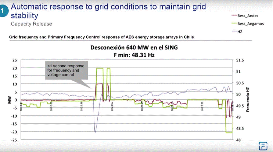 base load power and how grid-scale batteries can stabilize the grid