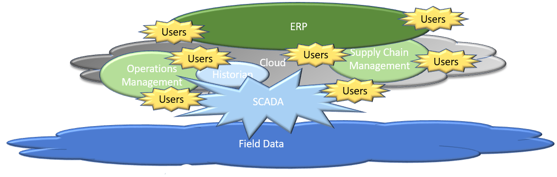 SCADA in the Cloud.png