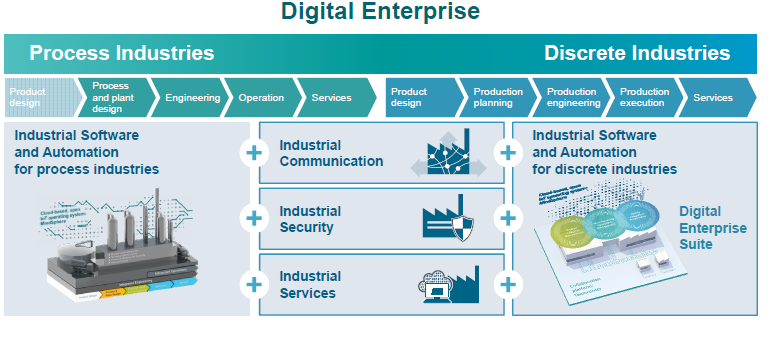 Siemens Digitilization Strategy.png