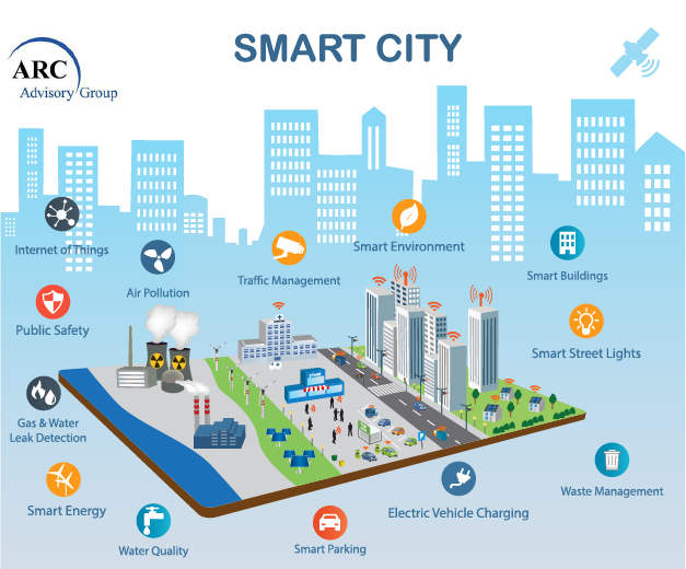 Smart City SmartCity2.png