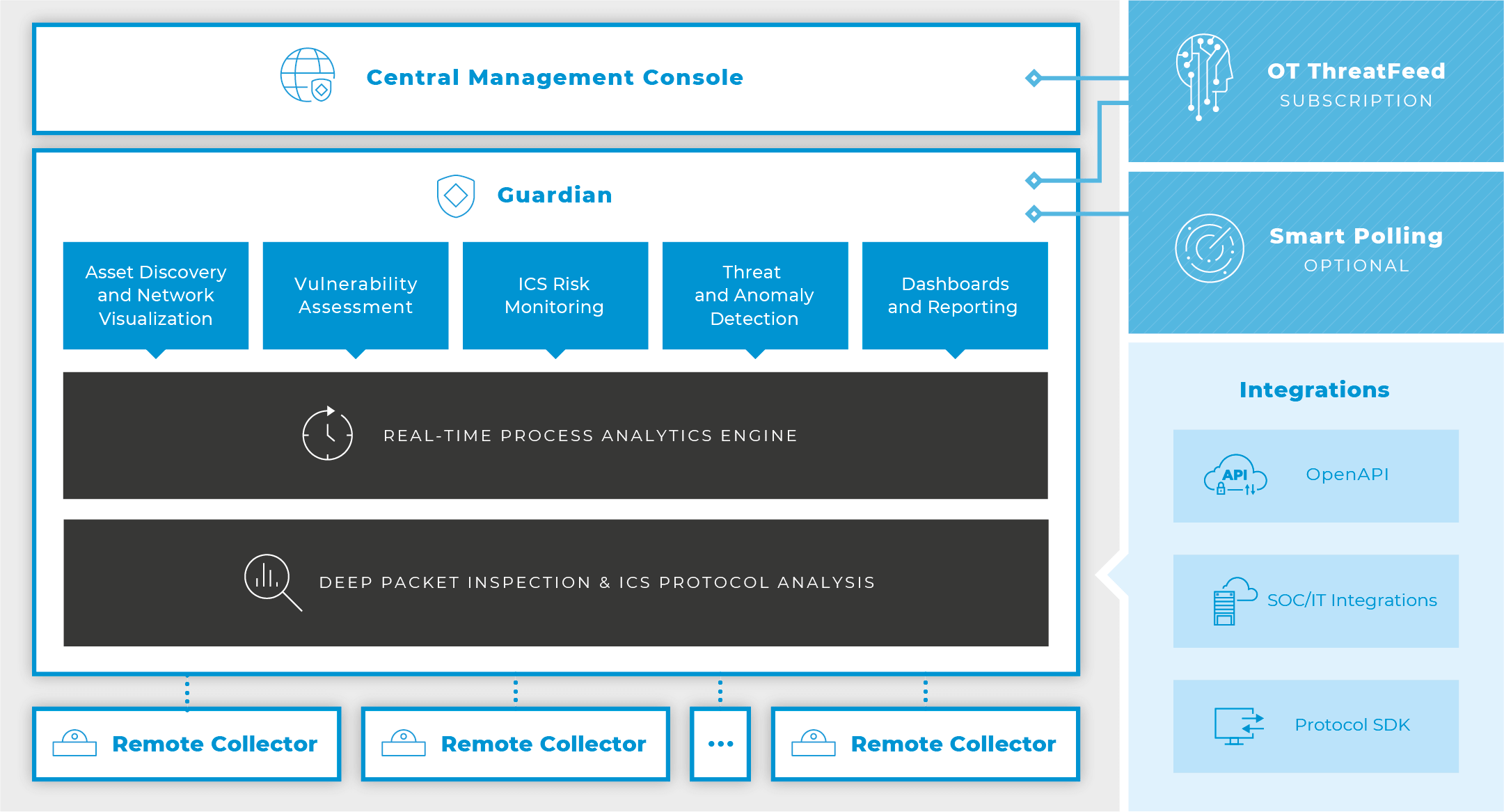 Solution-Architecture-v19.0-w-remote-collector.png