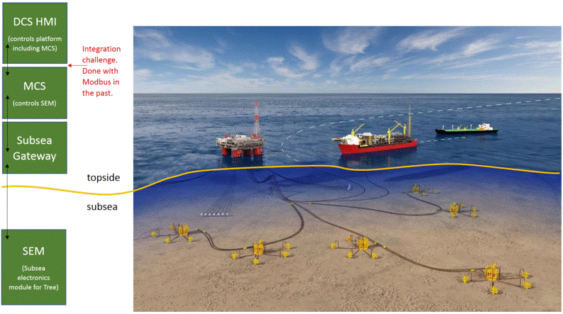 subsea controls poised to enhance deep-sea oil & gas production