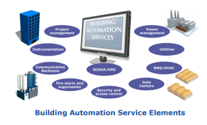 Building Automation Services.PNG