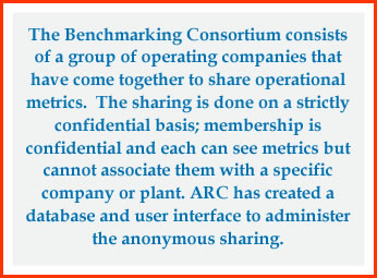 Manufacturing Plant Performance Benchmarking Consortium