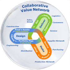 Collaborative-Value-Network-225px.jpg