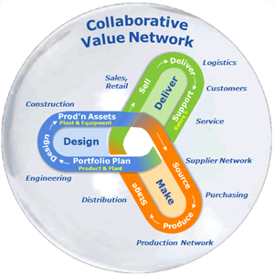 Collaborative-Value-Network-300px-transp.gif
