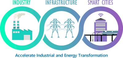 Accelerate Industrial and Energy Transformation