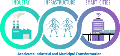 Digital Transformation for Manufacturing Industries, Infrastructure & Cities