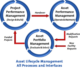 asset-lifecycle-managent-allprocesses-275pix-wtitle.jpg