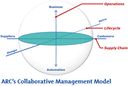 collaborative-management-model-with-title-250p.jpg