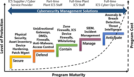 cybersecurity-maturity-model-450px.gif