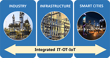 integrated-it-ot-iot