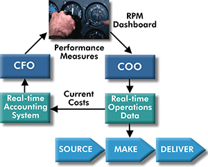 realtime-performance-management-transp-300px.gif