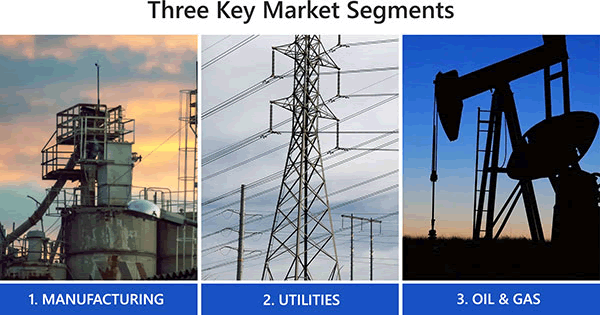 Key Market Segments - Manufacturing, Utilities, Oil & Gas