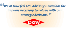ARC Advisory Group quote-dow-inside275-2.gif