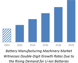 Battery Manufacturing Machinery Market