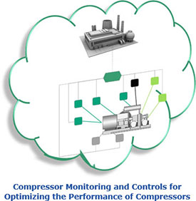 Compressor Monitoring and Controls for Optimizing the Performance of Compressors
