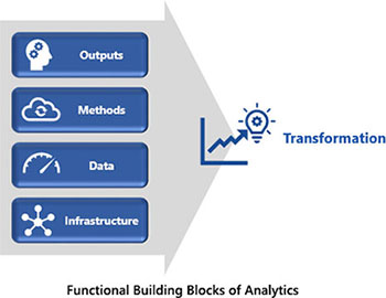 Functional Building Blocks of Industrial Analytics