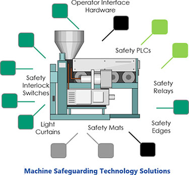 Machine Safeguarding Technology Solutions