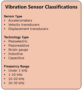 Vibration Sensors