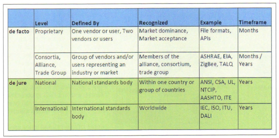 Standards Continuum Description Table