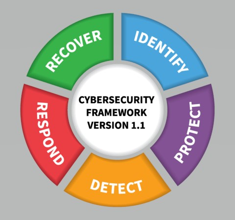 NIST Cybersecurity Framework V201.1