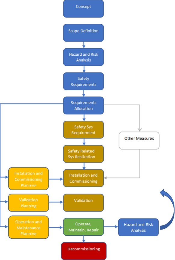 Safety-Lifecycle-Management.jpg