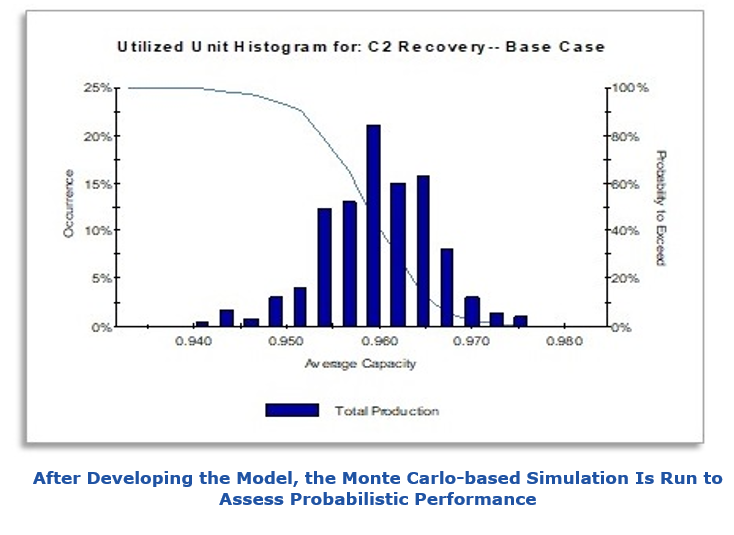After Developing the Model, the Monte Carlo-based Simulation Is Run to Assess Probabilistic Performance afrs3.PNG