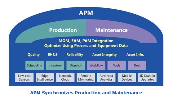 APM Synchronizes Production and Maintenance apmralph.JPG