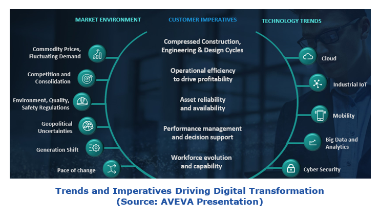 Trends and Imperatives Driving digital transformation  aveaif2.PNG