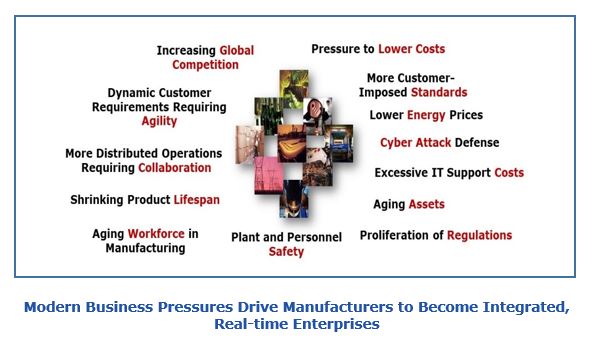 Modern Business Pressures Drive Manufacturers to Become Integrated, Real-time Enterprises bgvp3.JPG