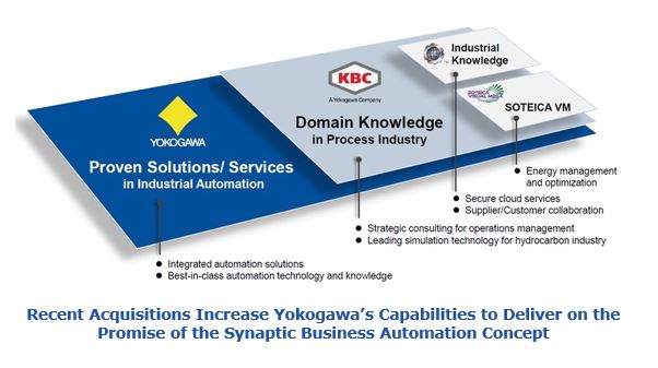 Recent Acquisitions Increase Yokogawa’s Capabilities to Deliver on the Promise of the Synaptic Business Automation Concept bgvp5.JPG