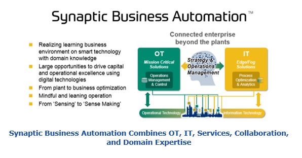Synaptic Business Automation Combines OT, IT, Services, Collaboration, and Domain Expertise   bgvp6.JPG
