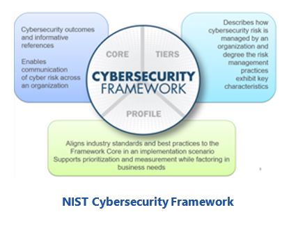 Address Cybersecurity Risk eccyberstuff1.JPG