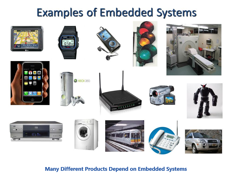 Many Different Products Depend on Embedded Systems embeddedds.PNG
