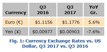 exchange rates exchange%20rates.JPG
