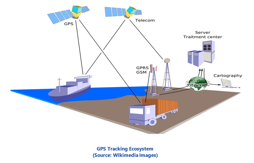 GPS Asset Tracking Ecosystem gpsassetrr.PNG