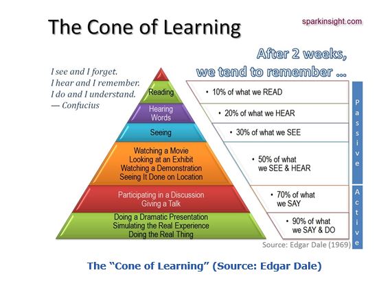 The Honeywell competency management “Cone of Learning”  hcms2.JPG