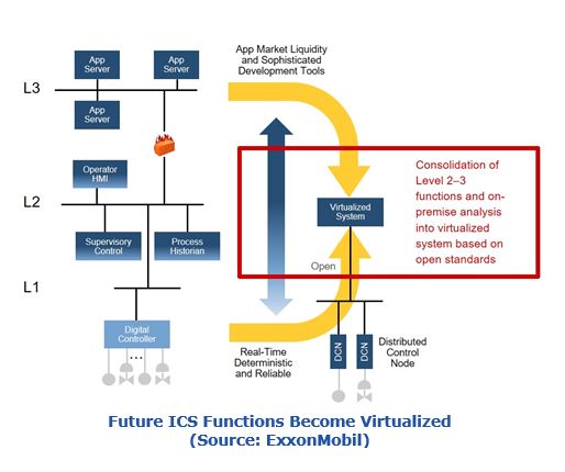 Future Industrial Control System Functions Become Virtualized hfvic3.JPG