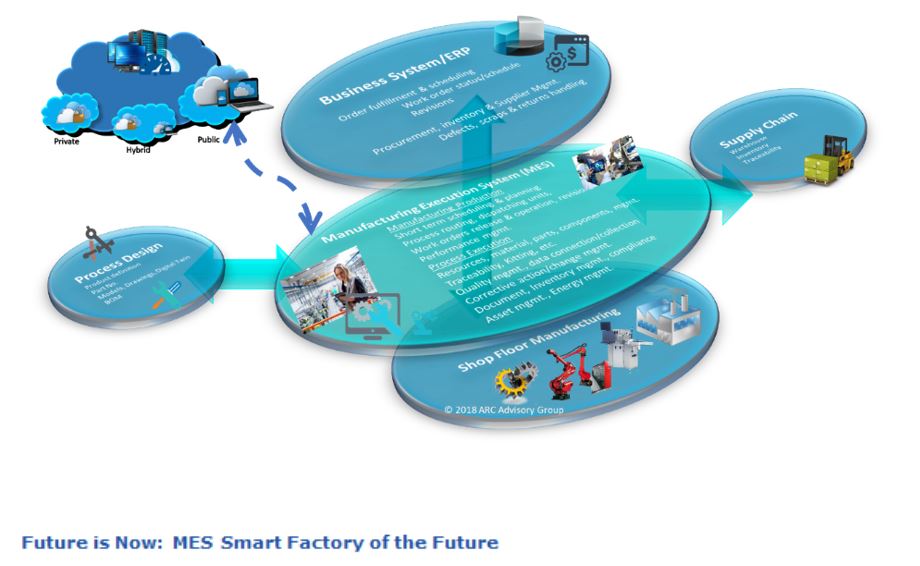 Smart Factory of the future jafofnow1.JPG