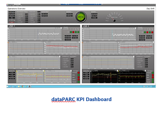 dataPARC KPI Dashboard jaois6.PNG