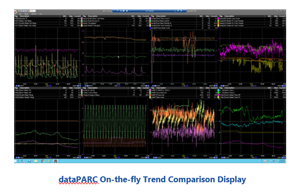 dataPARC On-the-fly Trend Comparison Display jaois7.PNG