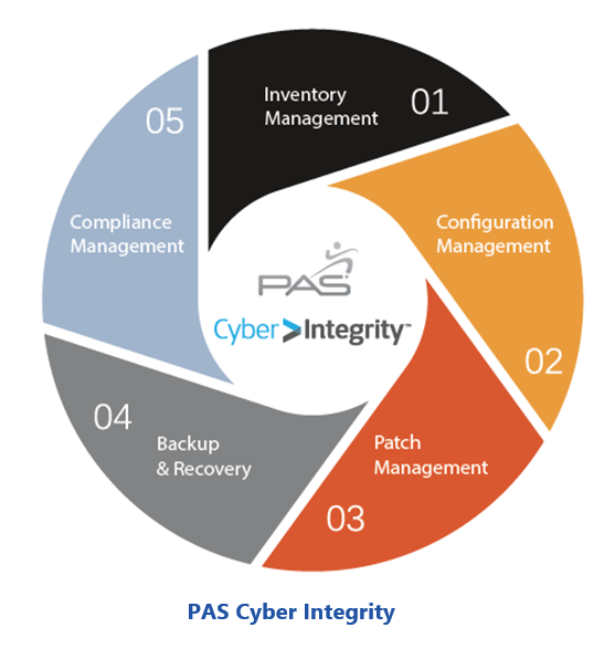 PAS Cyber Integrity with Risk-based approaches lobrisk4.PNG
