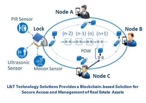 Blockchain for Access Control  lobsp3.JPG
