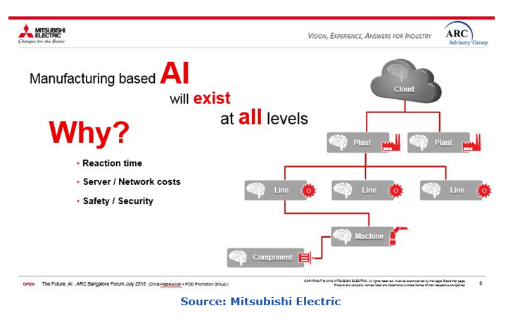Artificial Intelligence in the manufacturing context meif3.PNG