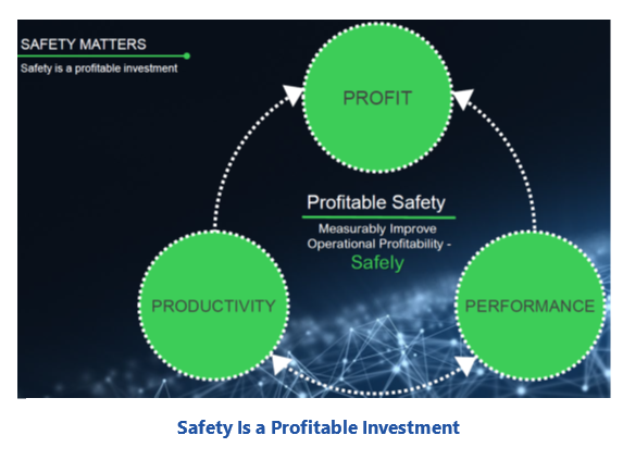 Triconex Users Group - Safety Is a Profitable Investment msgcrsafety1.PNG