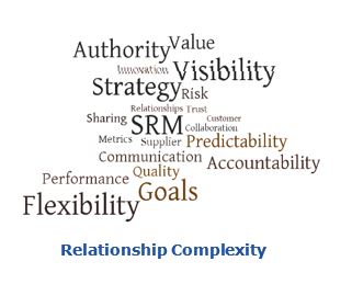 Supplier relationships partnerinsight.JPG